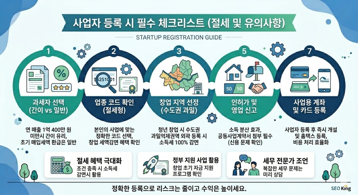 사업자 등록 전 반드시 확인해야 할 7가지 체크리스트