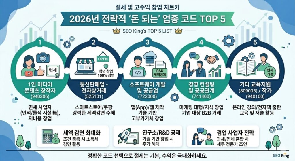 "2026년 돈되는 업종코드 TOP5"