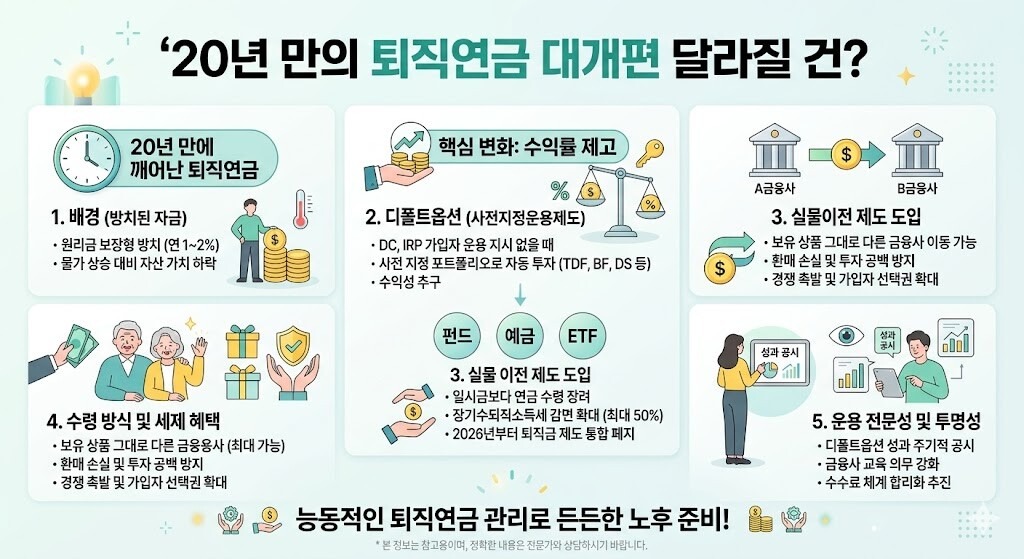 퇴직연금 대개편