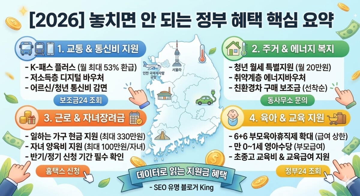 "[2026] 놓치면 안 되는 정부 혜택 리스트 핵심 요약 인포그래픽 (K-패스, 월세지원)"