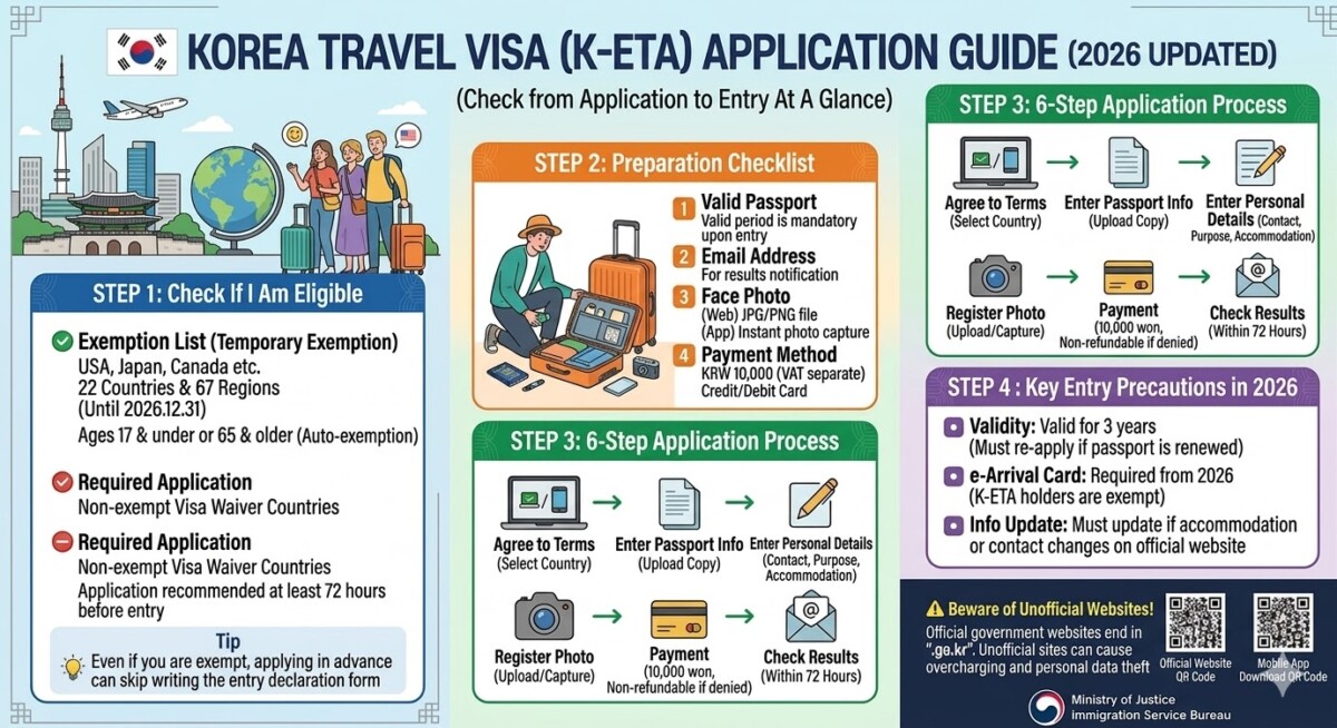 K-ETA application guide