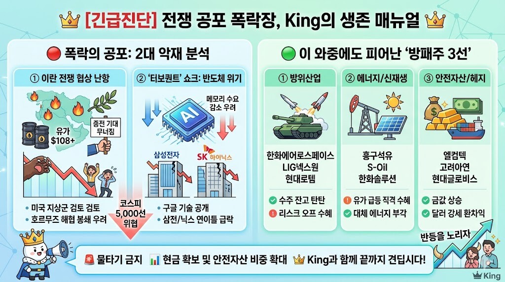 [긴급진단] 전쟁의 공포가 시장을 덮쳤다!