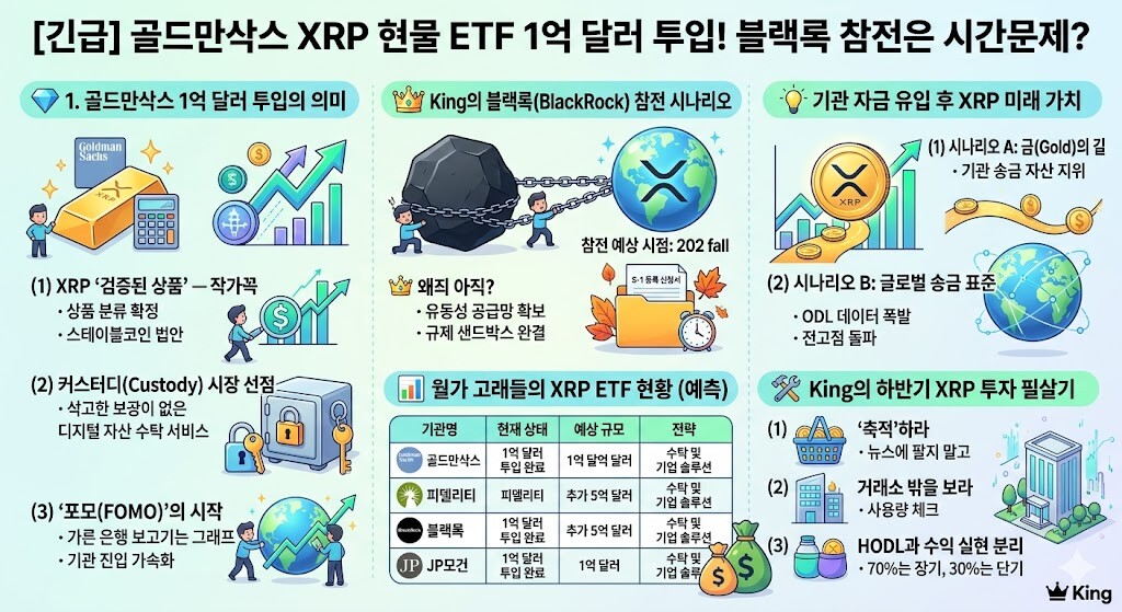 블랙록 참전은 시간문제?