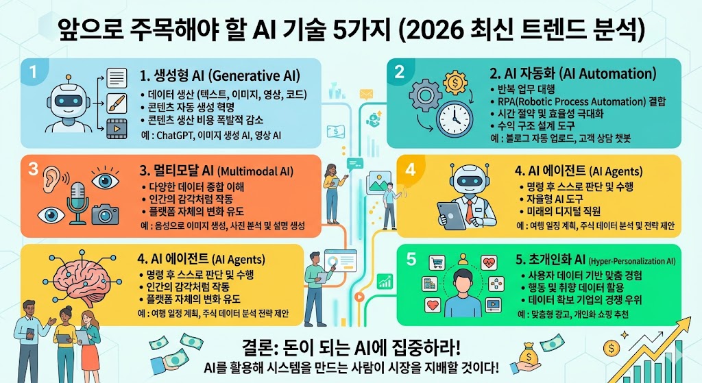 ai30