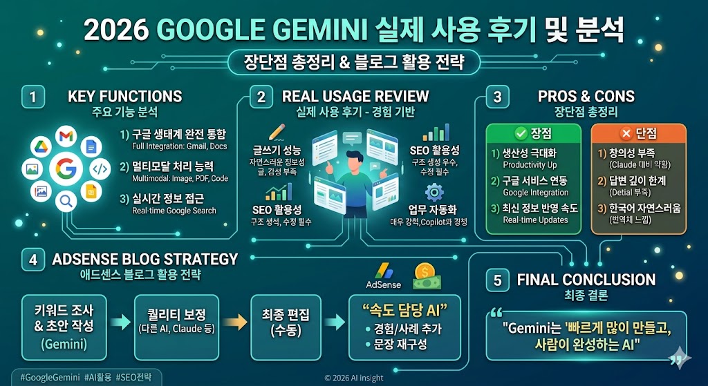 gemini