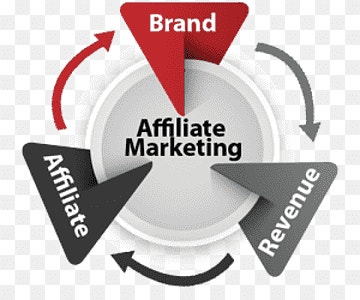 affiliate marketing